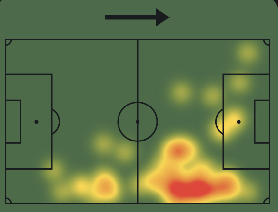 Heatmap de análisis real